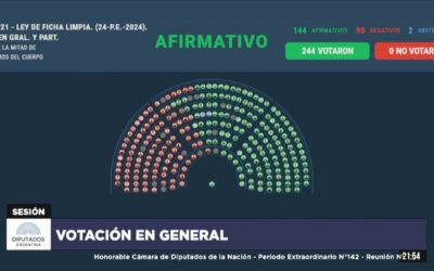 El Congreso avanza con “Ficha Limpia”: el Senado definirá si Cristina Kirchner puede ser candidata